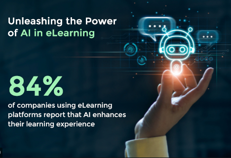 Unleashing the Power of AI in eLearning