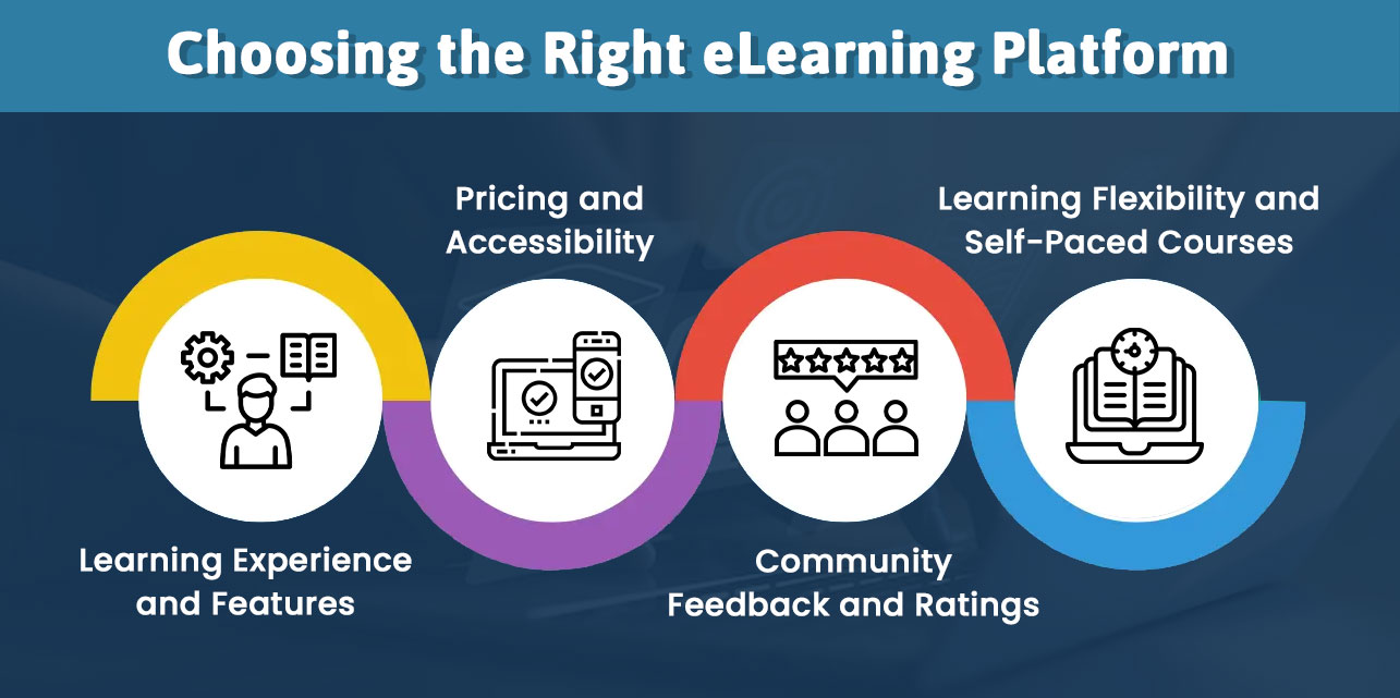 Steps to Choose the Right eLearning Platform